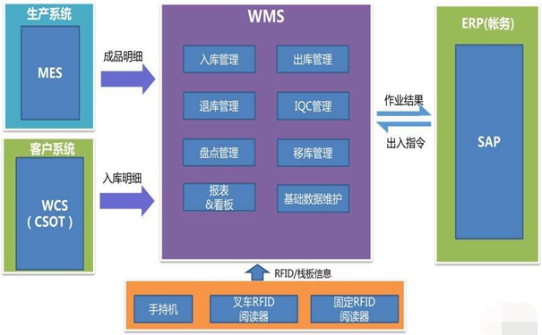 物流仓库管理系统.jpg