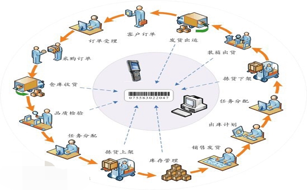 仓库管理_看图王.jpg