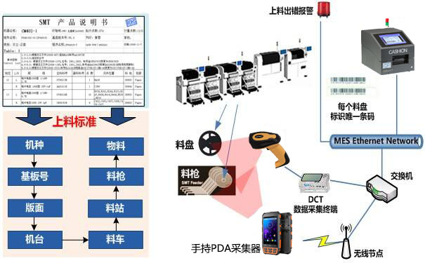 条码防错设备+系统.jpg