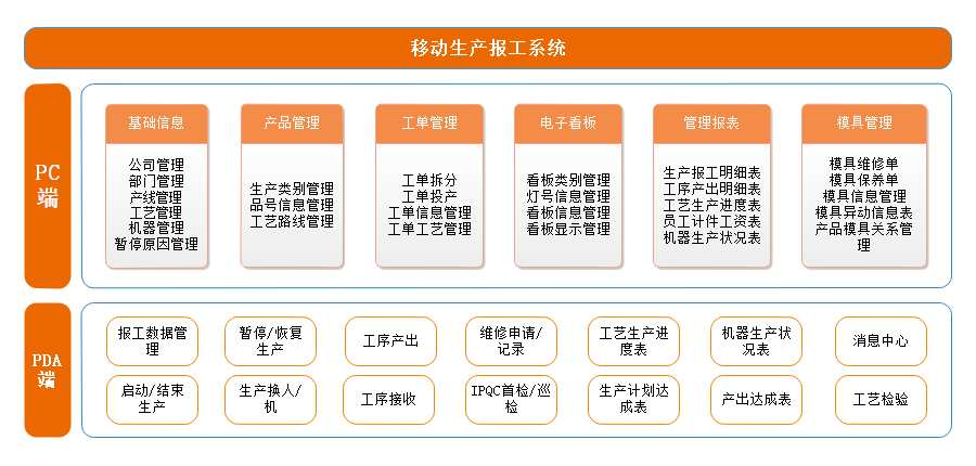 移动生产报工系统-.png