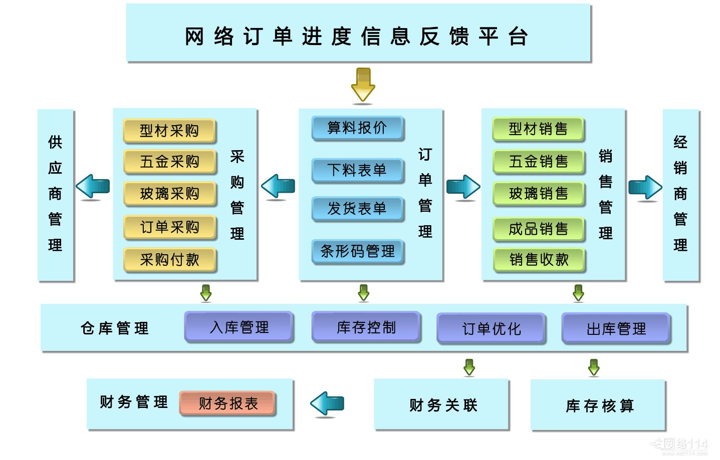 生产管理系统在流水线的应用