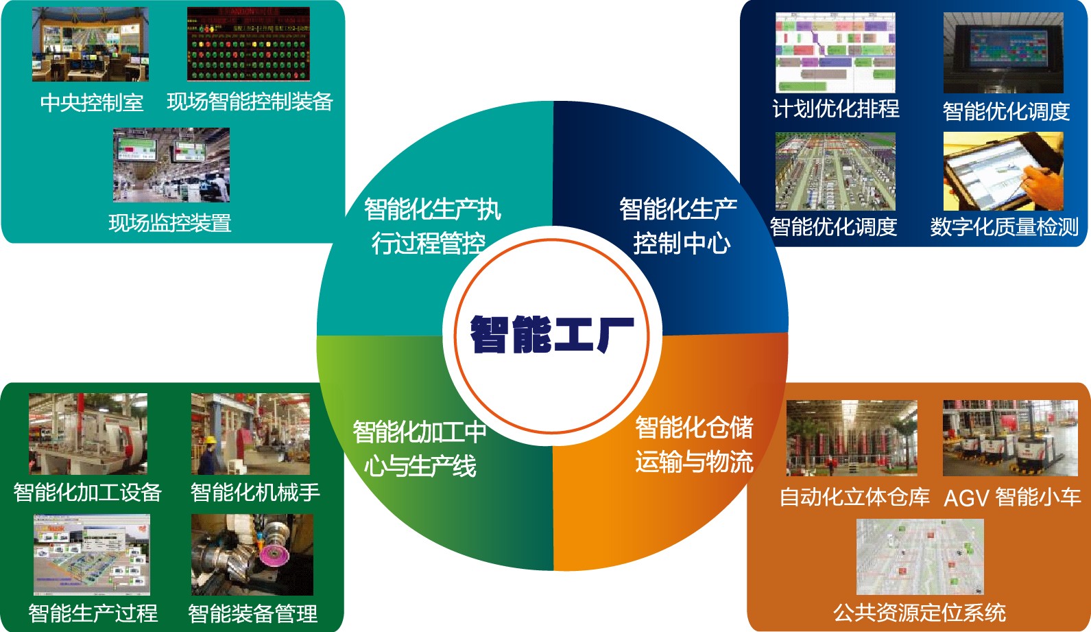 MES系统需要哪些数据支持【邦越智能工厂解决方案】