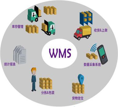 东莞某家具仓库管理wms系统应用案例