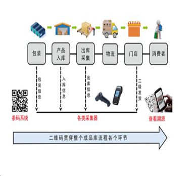 电子公司防错追溯管理系统应用案例