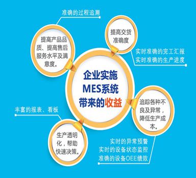 MES在机械加工车间的质量管理系统解决方案