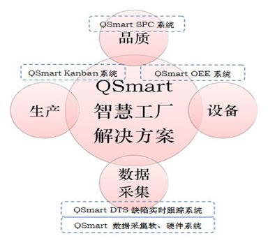 制造业中智慧工厂解决方案