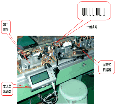 制造业管理中的实用条码技术