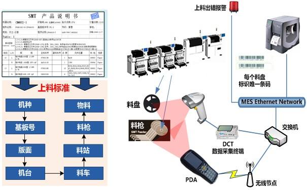 条码防错系统在生产管理的解决方案