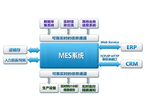 MES系统对于“可视化”车间的重要作用