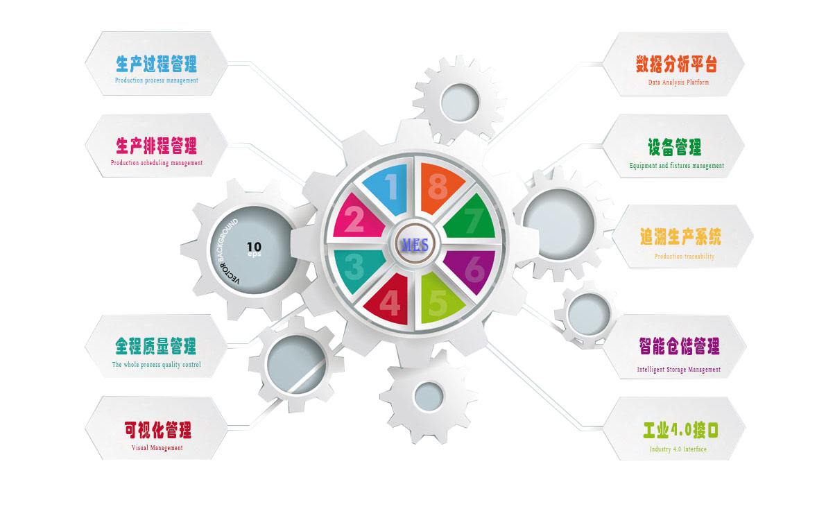 mes系统是什么及功能介绍？