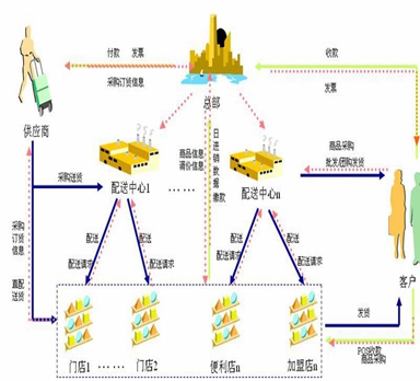 物流管理系统在实施后的优势是什么呢？