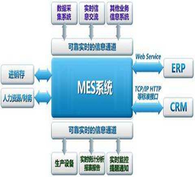 浅谈汽车行业应用MES系统