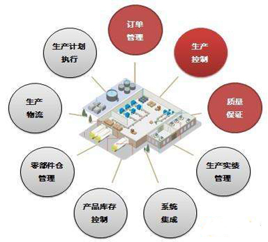 服装行业MES系统整体解决方案