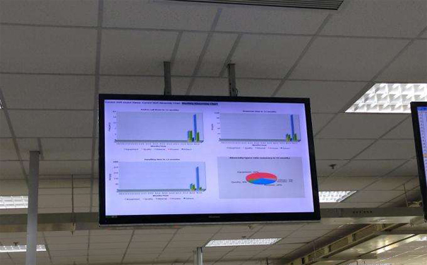 生产车间必备六种管理电子看板