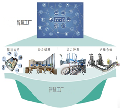 智慧工厂解决方案