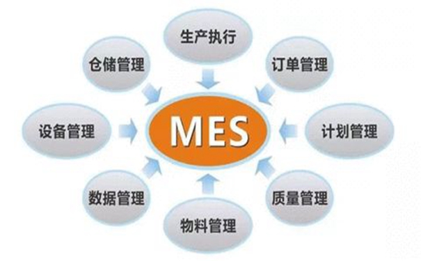 MES为企业打造可视化车间管理