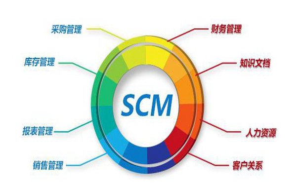 SCM系统的优势有哪些呢？