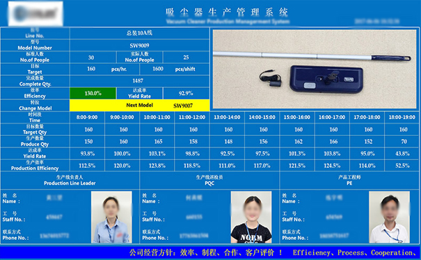 为什么工厂企业要执行流水线电子管理看板？