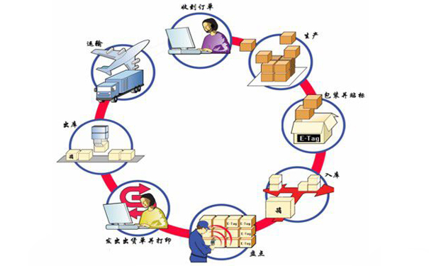 物流、超市、工厂仓库库存与系统数量对不上？找东莞条码