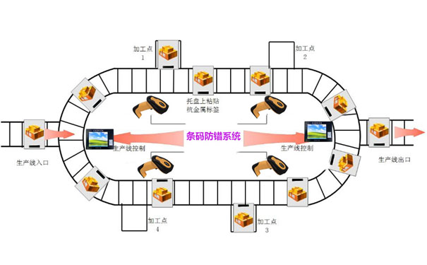 儿童玩具生产线包装时如何防错漏错？