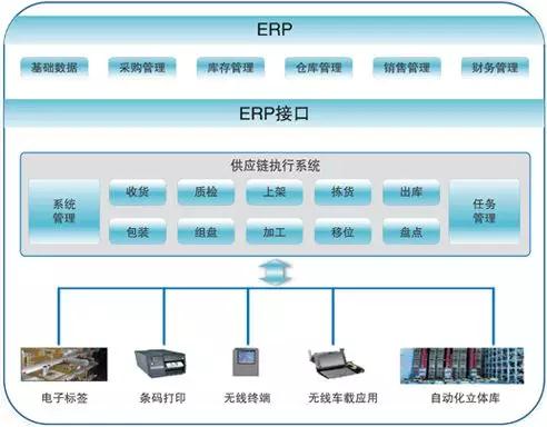 东莞智慧工厂-wms条码系统帮助仓库解决管理难题