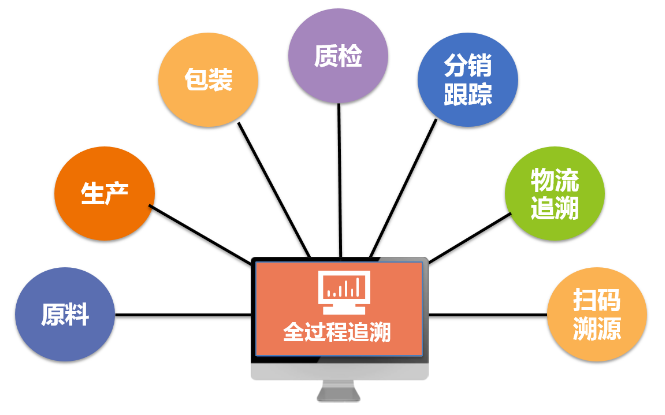 商品防串货解决方案