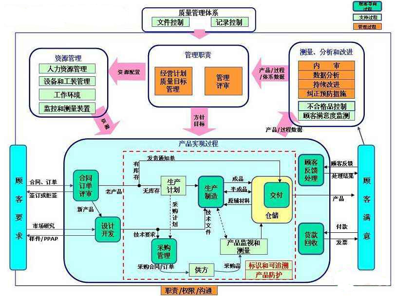 邦越智慧工厂QMS质量管理系统