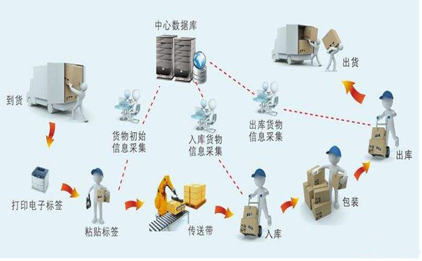 东莞邦越——生产线条码管理系统