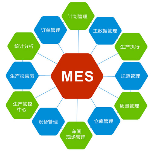 智能制造mes执行系统对中小企业的作用