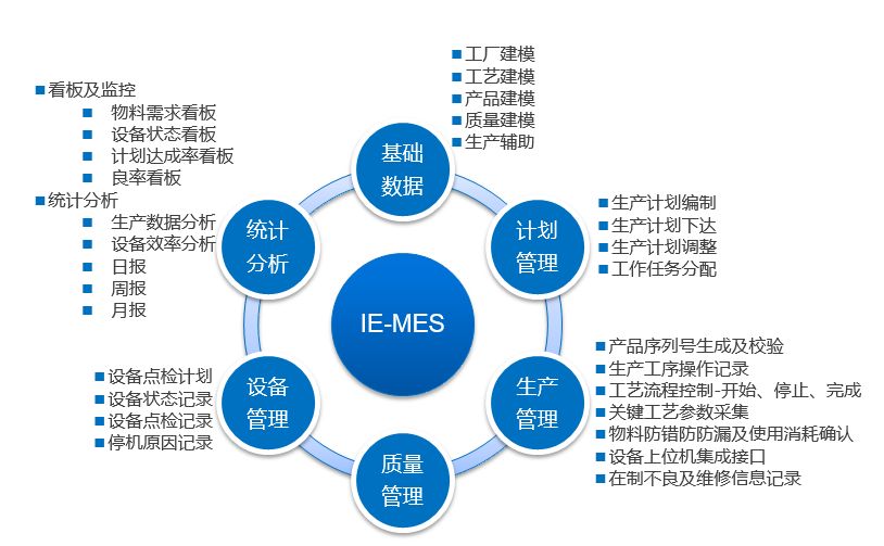 东莞邦越——MES系统免费版能用吗？