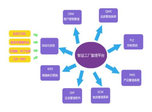 移动生产报工系统