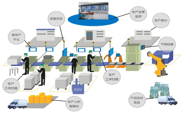生产车间现场管理方法