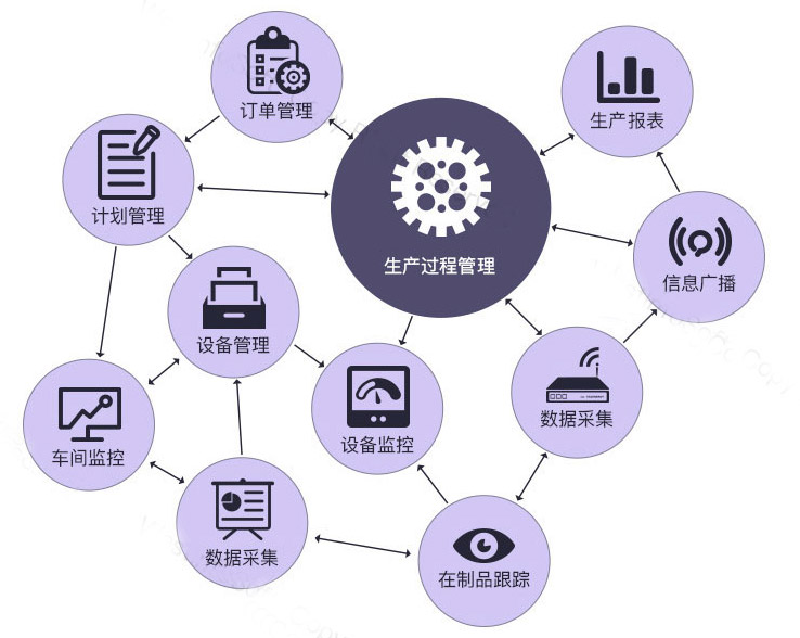 生产企业使用MES制造执行系统的好处有哪些？