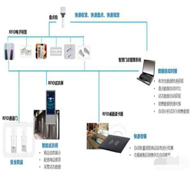 条码管理如何应用在服装企业？