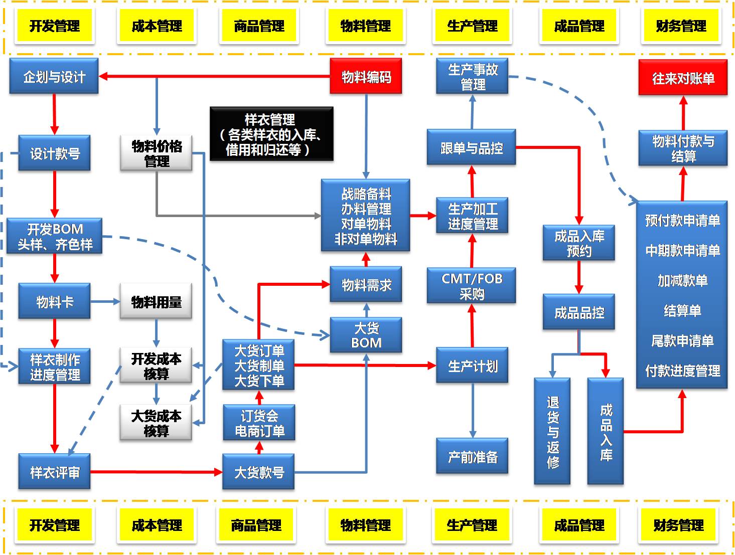 供应链管理SCM系统包含哪些方面