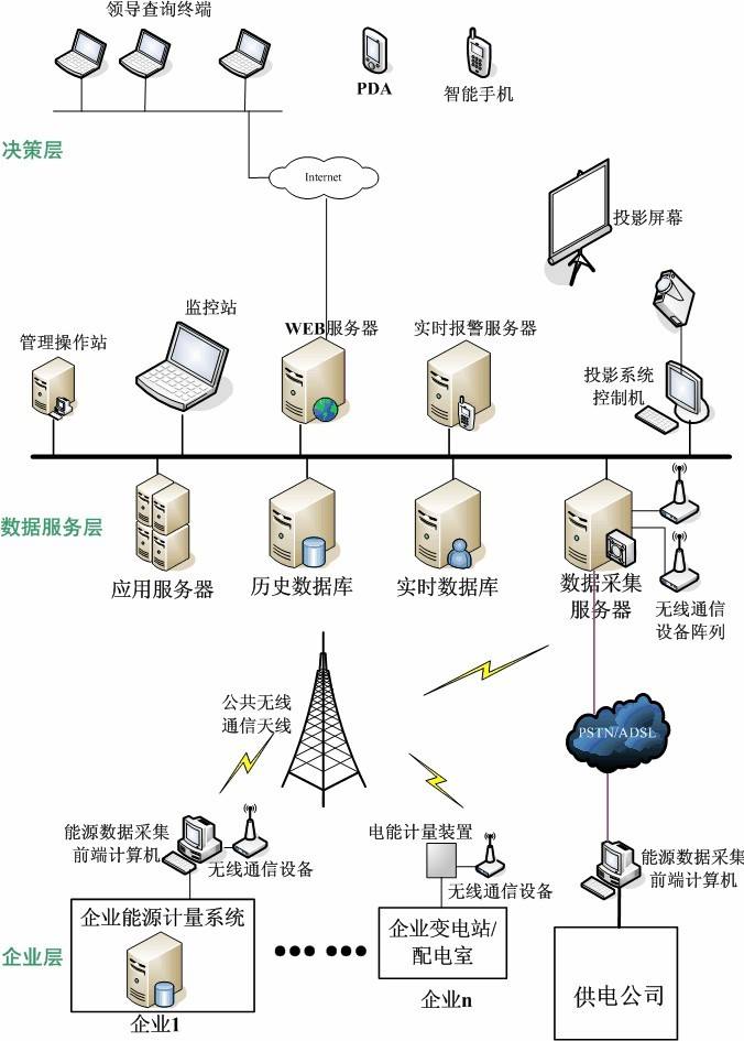 工业数据采集解决方案适用企业和生产车间