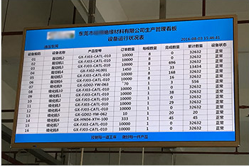 电子看板系统与现有的生产管理系统进行集成时的步骤和注意事项